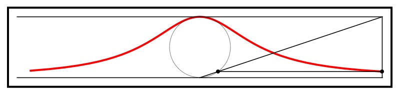 la sorcire d'Agnesi